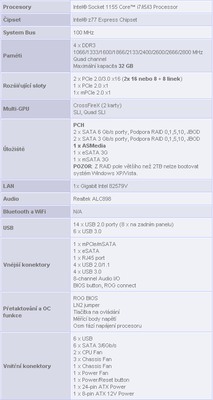 Asus Maximus V Gene – luxusní mATX deska pro Ivy Bridge