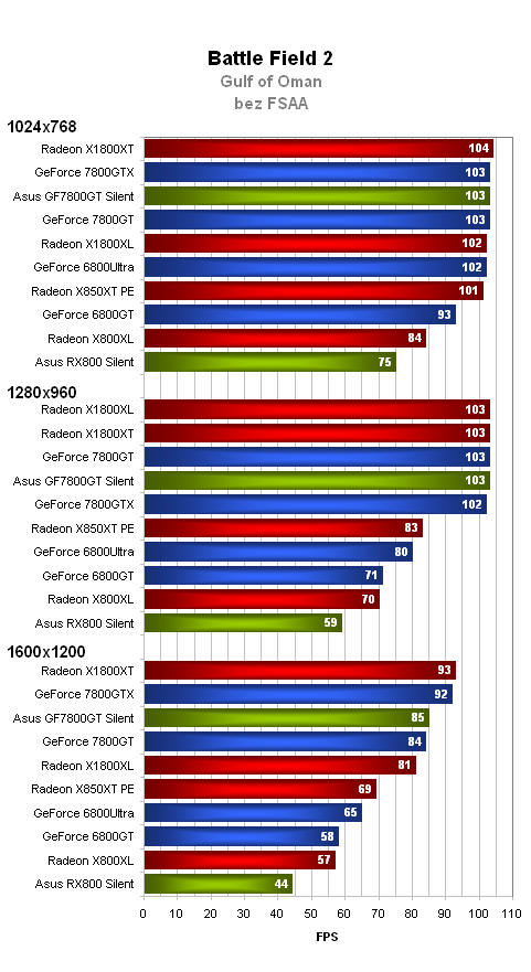 Pasivně chlazená dvojka ze stáje Asus