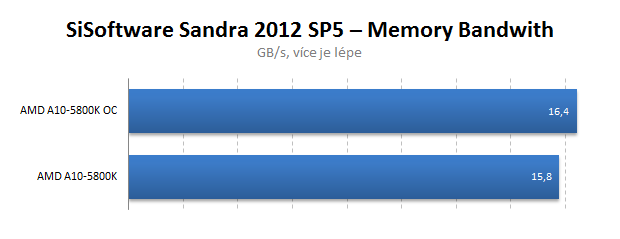 AMD Trinity – test Gigabyte F2A85X-UP4 včetně přetaktování