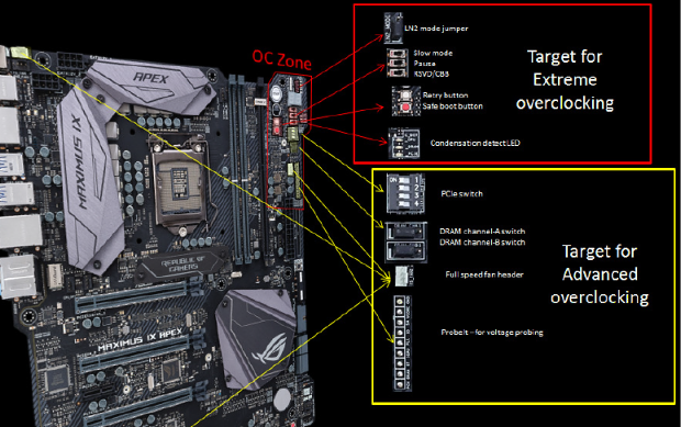 Asus Maximus IX Apex: kapalný dusík v akci!