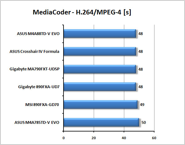 Nejlepší základní desky  pro AMD od Gigabyte a MSI