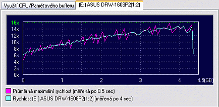 ASUS DRW-1608P2 - zase převlečený Pioneer?