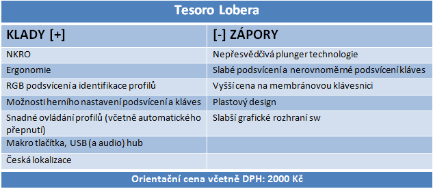 Alternativa mechanik Tesoro Lobera vs. Durandal s Cherry MX