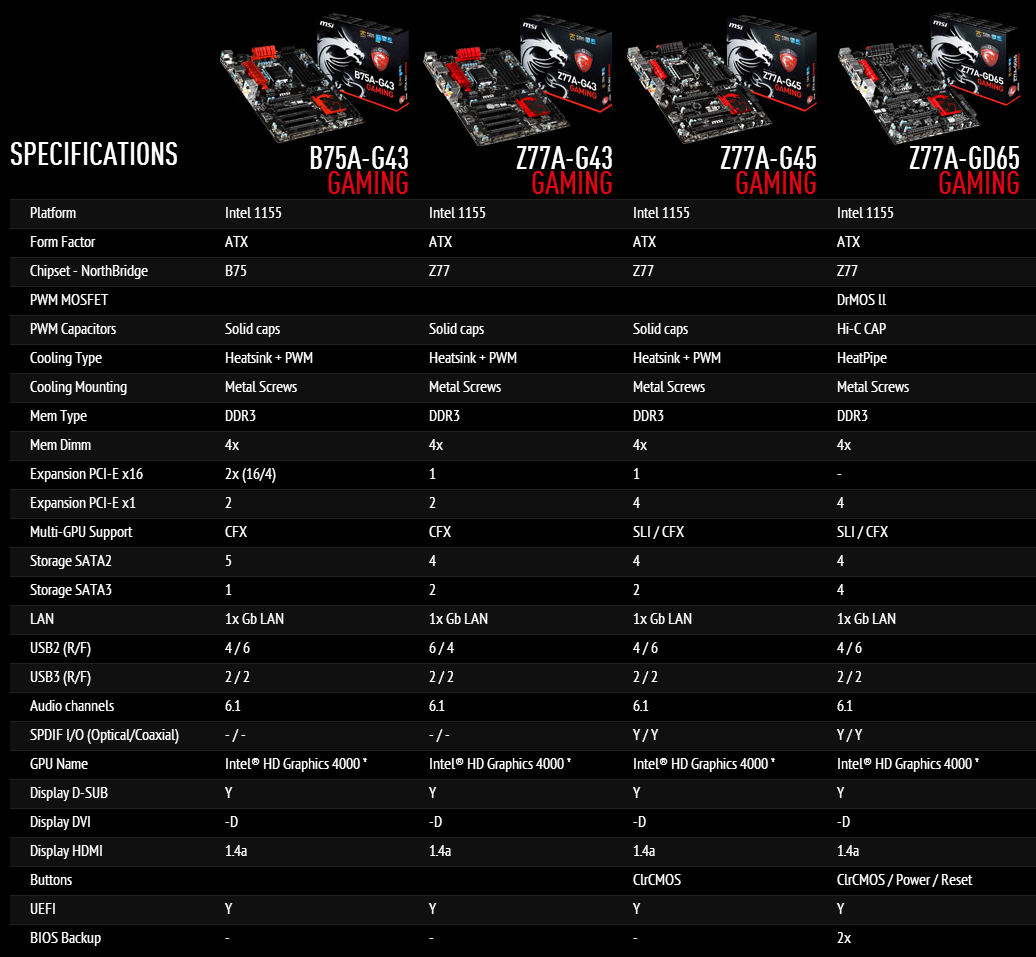 MSI Gaming – dvě základní desky s Intel Z77 pro hráče