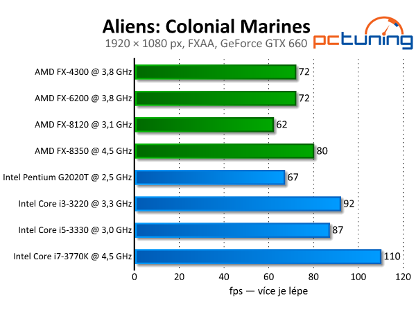 Aliens: Colonial Marines — nevyužitý Unreal engine 3