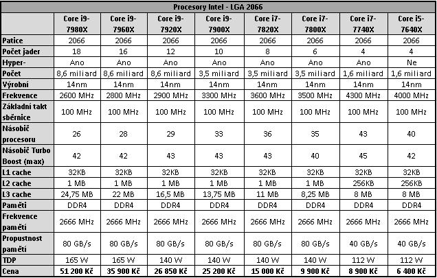 AMD Threadripper 2990WX – 32 CPU jader v testu