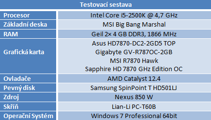 Test čtveřice Radeonů HD 7870 — kterou značku zvolit?