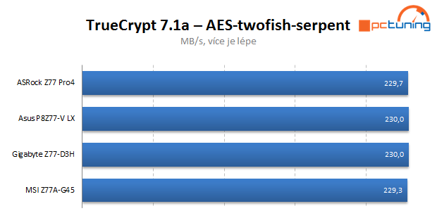 Čtveřice levných desek s Intel Z77 v testu — vyhodnocení