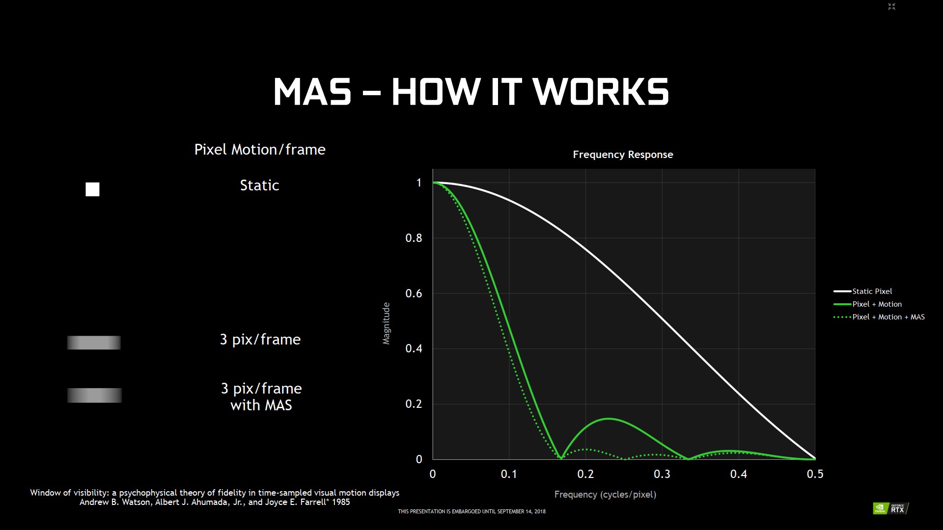 Nvidia Turing: nové technologie pro chytřejší rendering