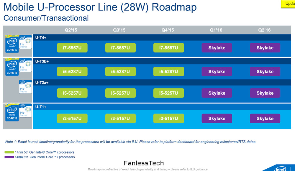 Intel odhalil podrobnosti o řadě úsporných procesorů Skylake-U