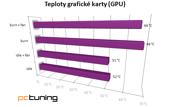 CoolerMaster Elite 430 - hodně muziky za málo peněz