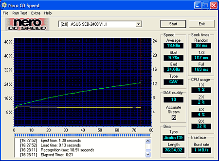 Historie se opakuje! ASUS SCB-2408