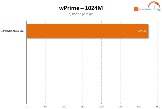 Gigabyte Z87X-OC – špičková volba pro všechny nadšence