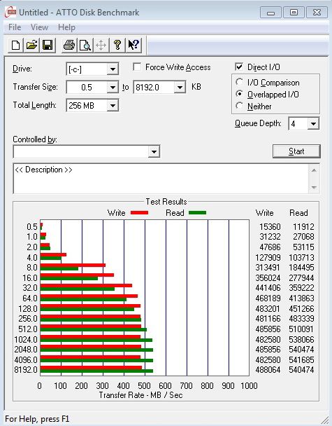 Souboj dvou SSD do 4000 Kč – OCZ Agility 3 vs. Corsair FS 3