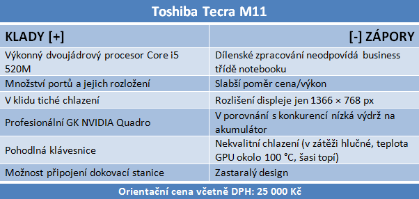 Toshiba Tecra M11 — profesionál s Nvidia Quadro pod kapotou