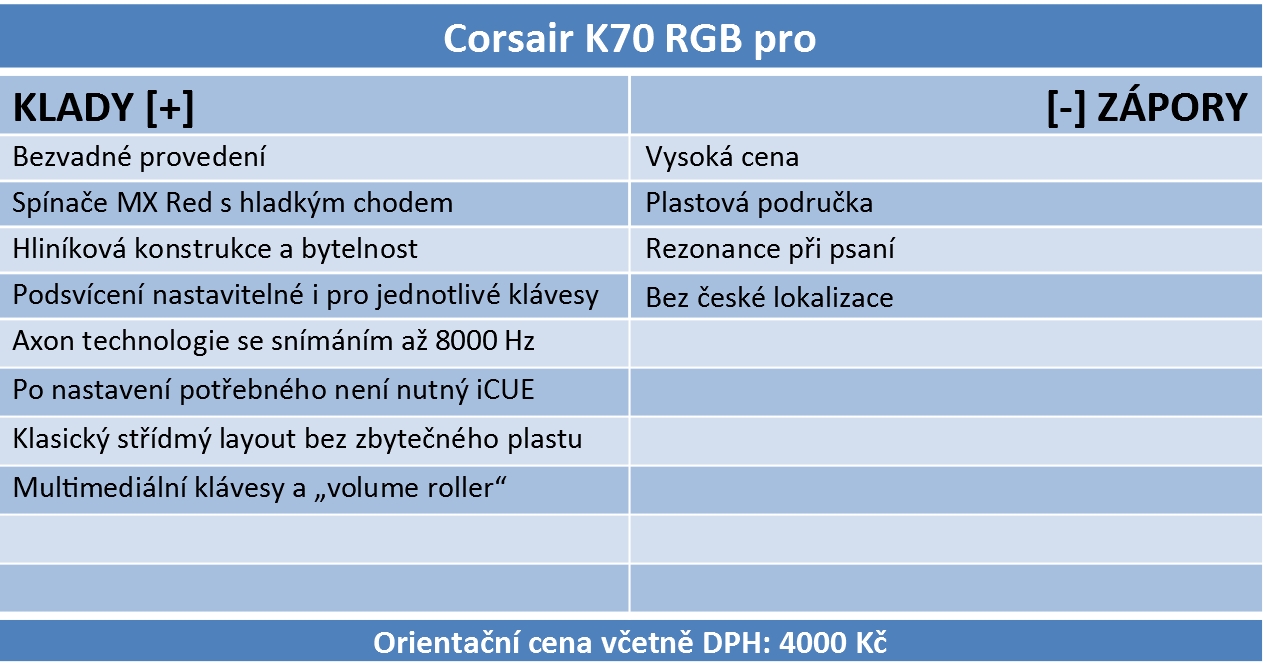 Corsair K70 RGB Pro – To pravé nářadí pro hraní a psaní vlastní verze Tří mušketýrů