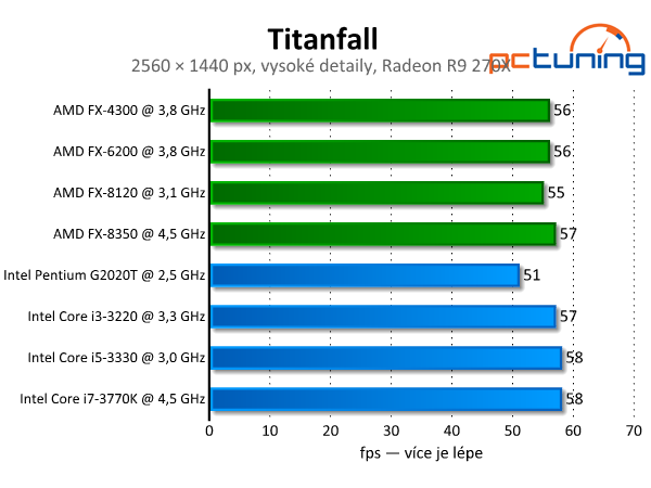 Titanfall — Test nároků střílečky na enginu Source