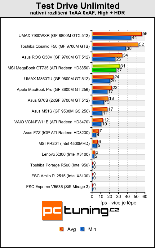 MSI MegaBook GT735 - Puma útočí