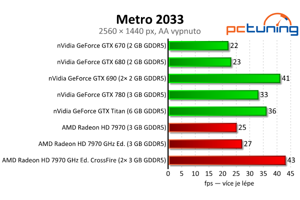 nVidia GeForce GTX 780 — Titan s běžným jménem