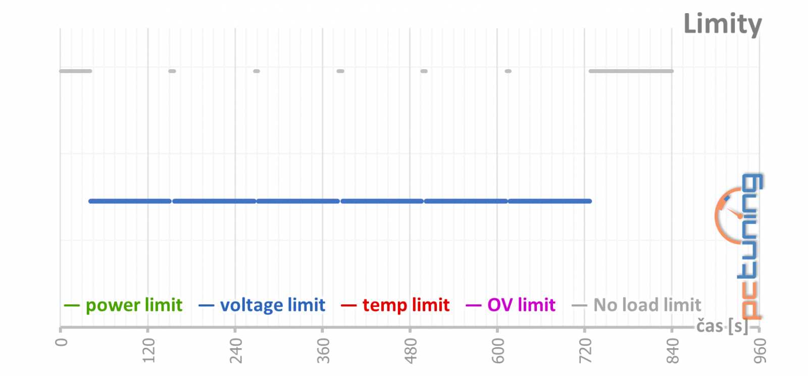 Asus ROG Strix GeForce RTX 3050 OC Edition 8GB: extrémní výbava, extrémní cena