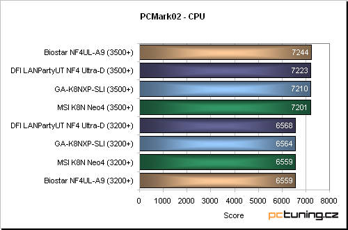 Vskutku vybavená základní deska s nForce4 SLI od Gigabyte: GA-K8NXP-SLI