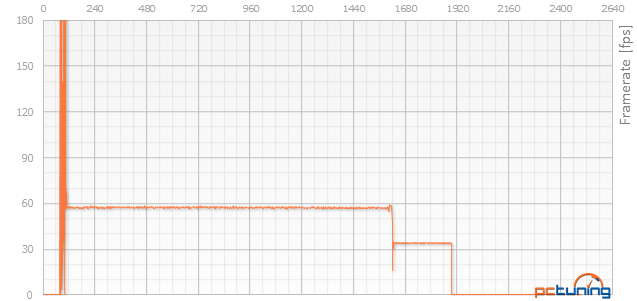 Asus R9 380 STRIX vs. Gainward GTX 960 Phantom v testu