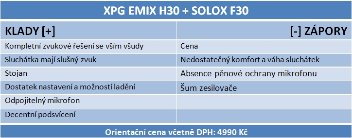 Adata XPG EMIX H30, I30 + SOLOX F30: basový démon udeřil 