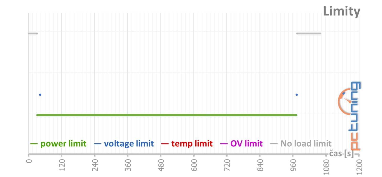 MSI GeForce RTX 3050 Ventus OC: Konečně za ceny hodné nižší třídy