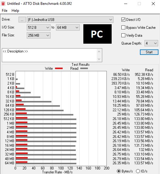 Jedenáct 128GB flashdisků pro USB 3.0 a 3.1 v testu