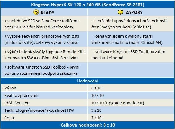 Kingston HyperX 3K – dostupnější cena, vyšší spolehlivost