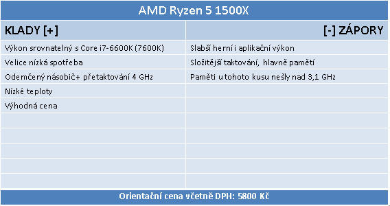 AMD Ryzen 5 1600, 1500X a 1400: šest a čtyři jádra v testu 