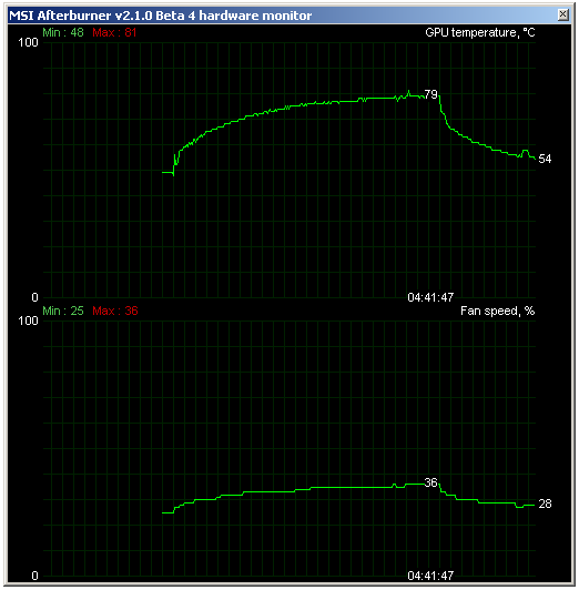 Grafické karty AMD Radeon HD 6950 a HD 6970 v testu