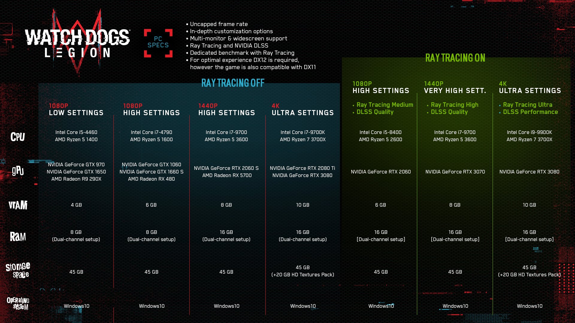 Známe HW požadavky akce Watch Dogs: Legion