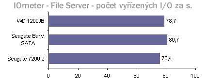 méně = lépe