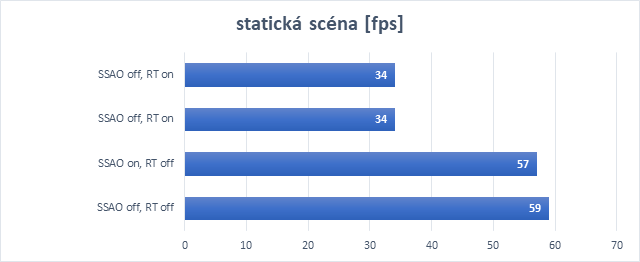 Nvidia DLSS 2.0: Tak má vypadat chytré vyhlazování