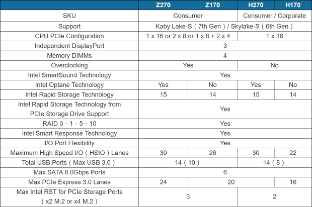 Core i7-7700K s taktem 4,5 GHz (Kaby Lake) v testu