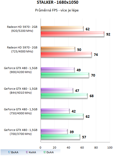 MSI GeForce GTX 480 Lightning – luxusně vymazlená Fermi