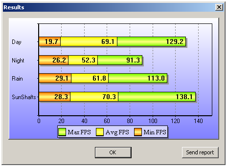 AMD E-350 Zacate proti Intelu Atom D525 s ION 2