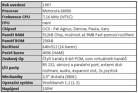 Amiga 500 s monitorem a externí floppy mechanikou, dole její specifikace