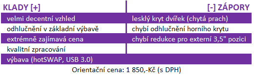 CoolerMaster Silencio 550 – nejlepší case za cenu okolo 1800 Kč