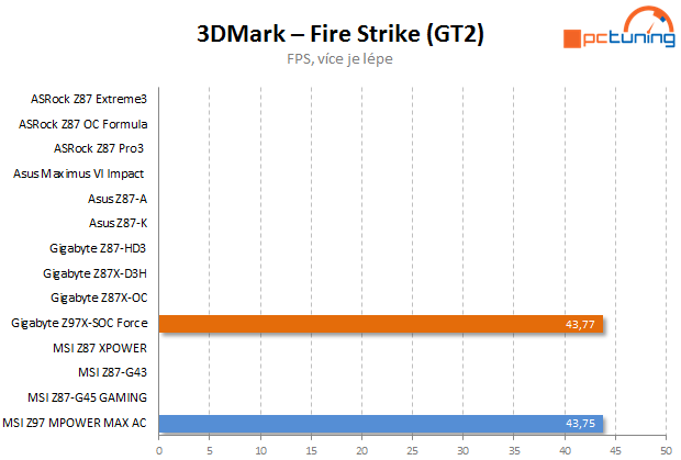 Gigabyte Z97X-SOC Force: nástroj pro overclockery