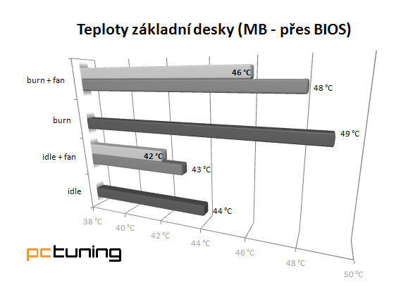 Vyzkoušeli jsme skříň za 15 tisíc – novou SilverStone Temjin