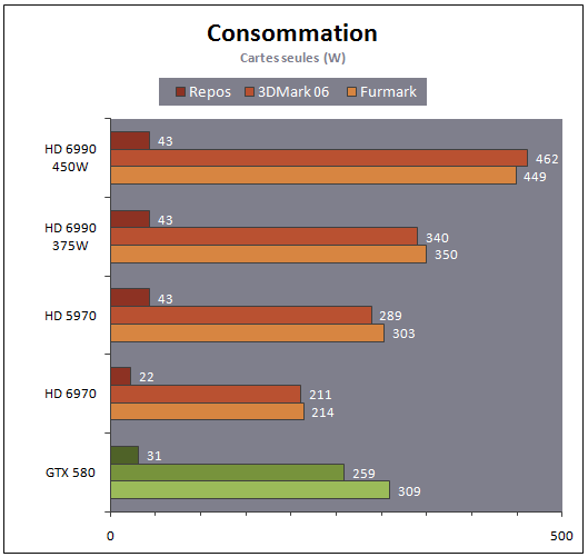 AMD vydalo Radeon HD 6990