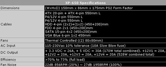 Mushkin: 650W zdroj