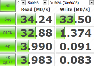 Test: zvýší se rychlost USB 2.0 disků v USB 3.0 portu?