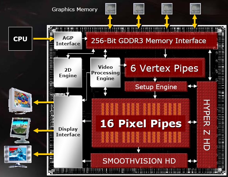 Sapphire Radeon X800XL Ultimate s chladičem Zalman