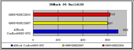 První test Intel GMA X3000