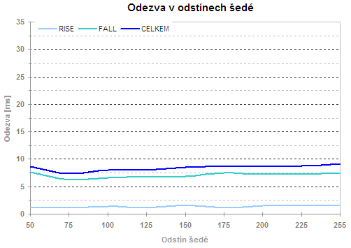 19 palců v testu aneb sedm konkurentů v přímém souboji - část 2.