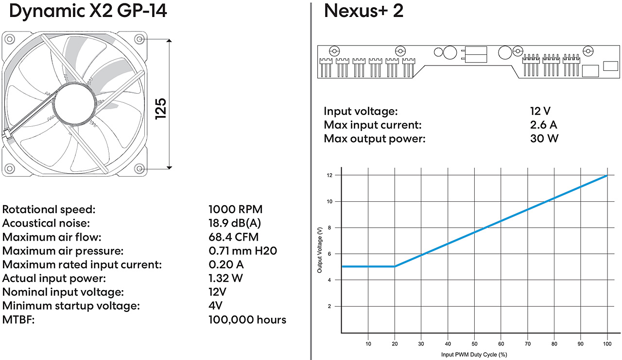 Test skříní Fractal Design Meshify 2 a Meshify 2 XL