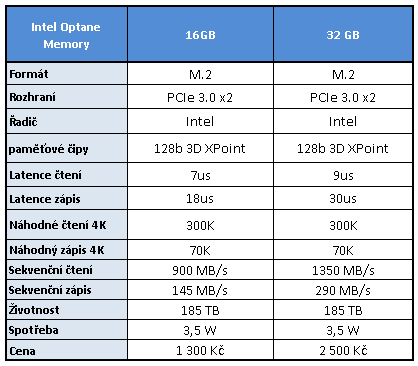 Intel Optane 32 GB v testu: zrychlete starý disk až pětkrát